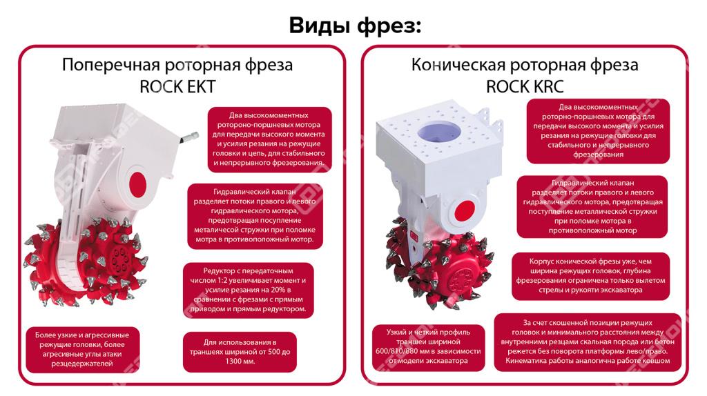 Роторные фрезы